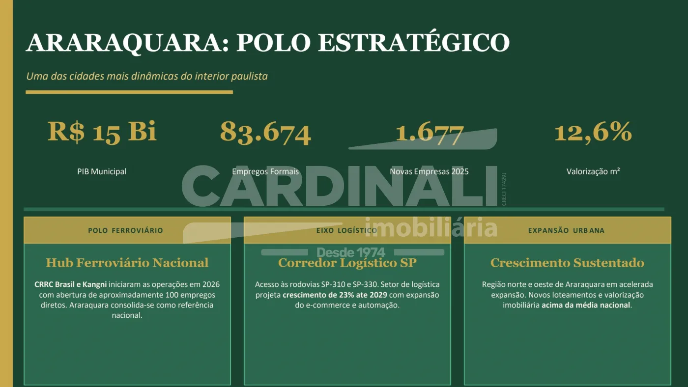 Comprar Rural / &Aacute;rea em Araraquara R$ 8.769.960,00 - Foto 5