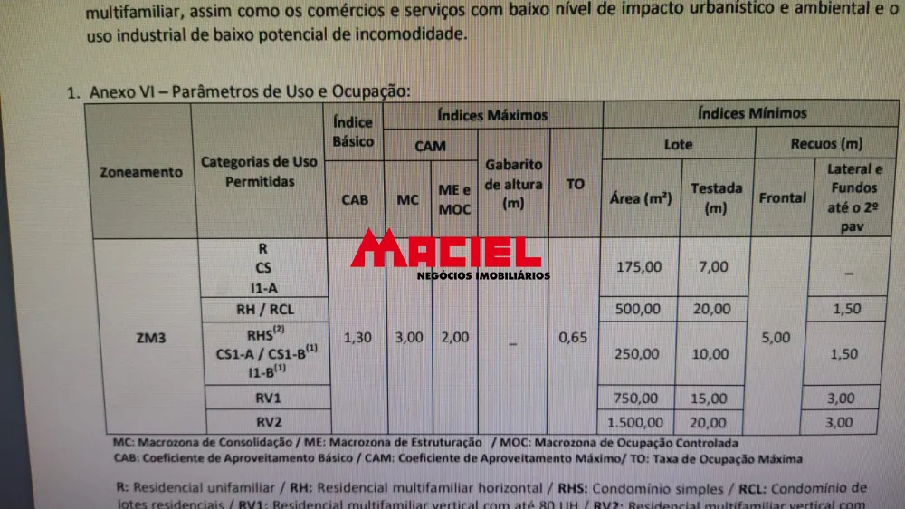 Comprar Terreno / Padr&atilde;o em S&atilde;o Jos&eacute; dos Campos R$ 850.000,00 - Foto 6