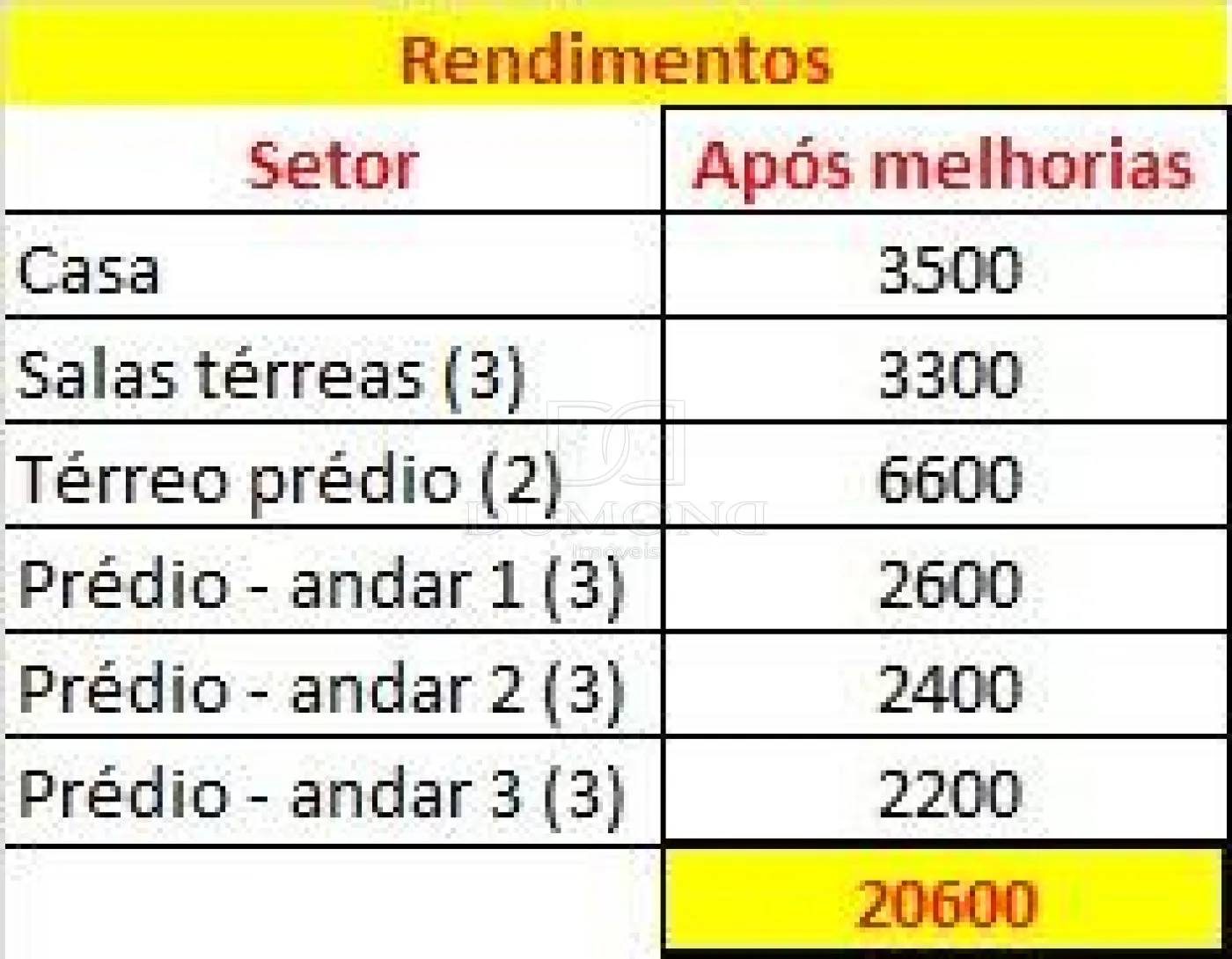 VENDE-SE PRÉDIO NO CENTRO DE FOZ DO IGUAÇU-PR