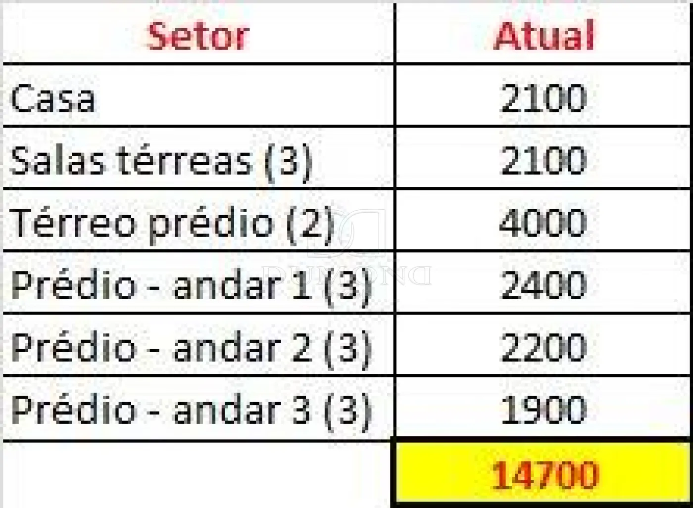 VENDE-SE PRÉDIO NO CENTRO DE FOZ DO IGUAÇU-PR
