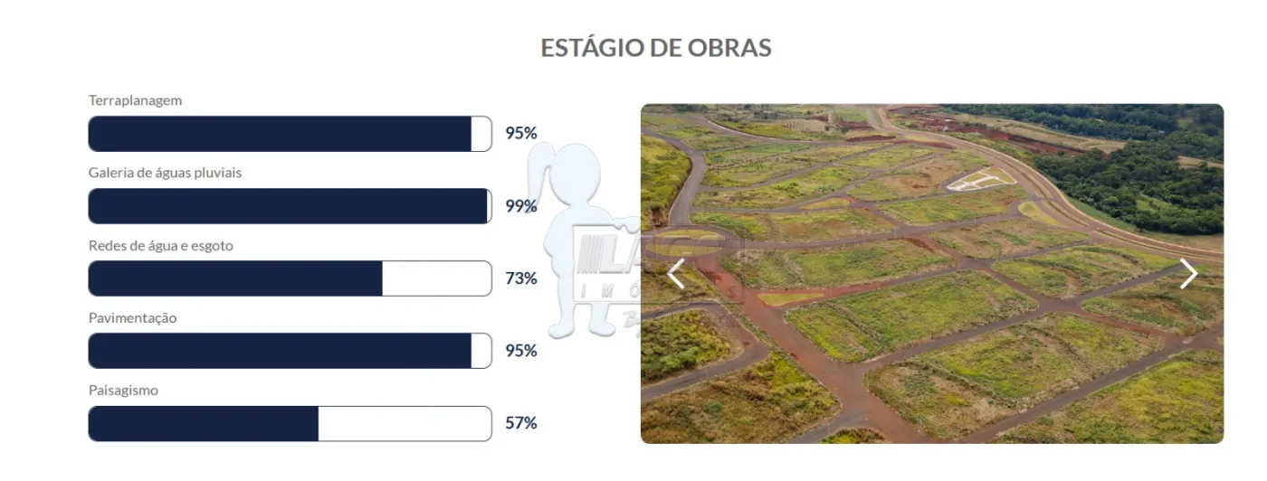 Comprar Terreno / Padr&atilde;o em Ribeir&atilde;o Preto R$ 125.000,00 - Foto 5