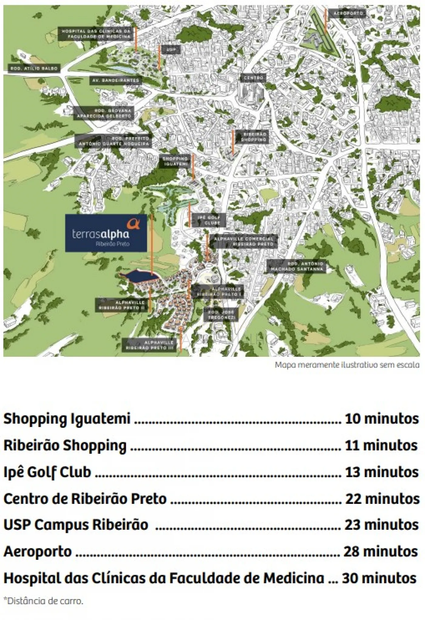 Comprar Terrenos / Condom&iacute;nio em Bonfim Paulista (Ribeir&atilde;o Preto) R$ 303.126,75 - Foto 9